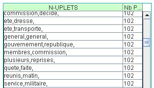 Liste de n-uplets